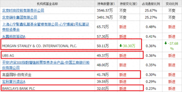 中国股票配资门户网站 美国摩根、高盛、瑞银、巴克莱集体重仓的量子科技, 突破5年横盘